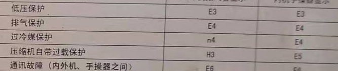 莱城空调电话在哪里找